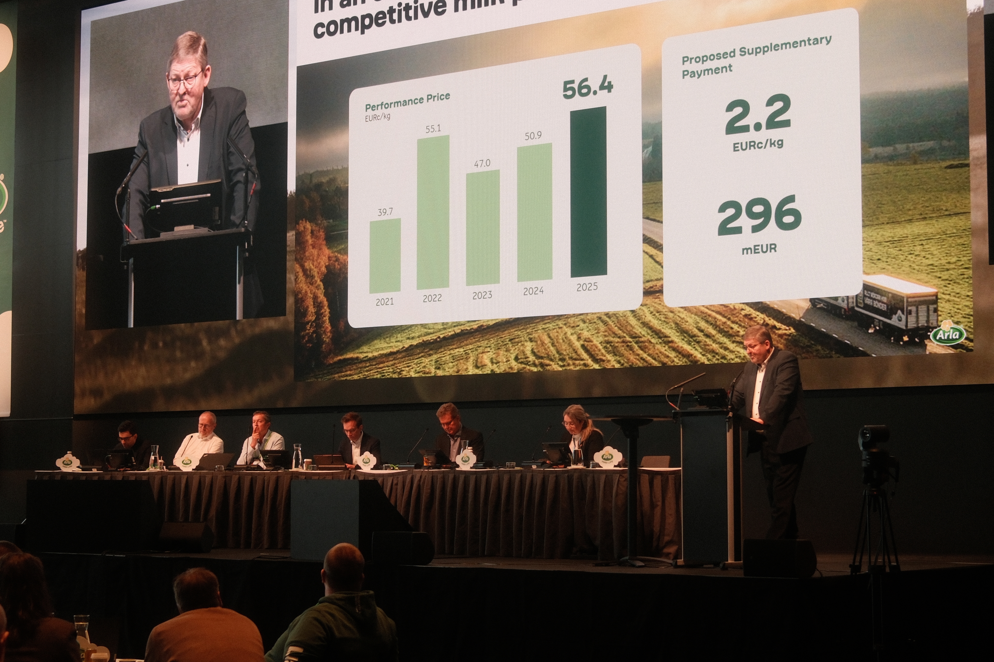 Board of Representatives approves highest-ever supplementary payment of EUR 296 million