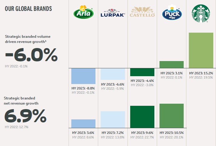 Global brands