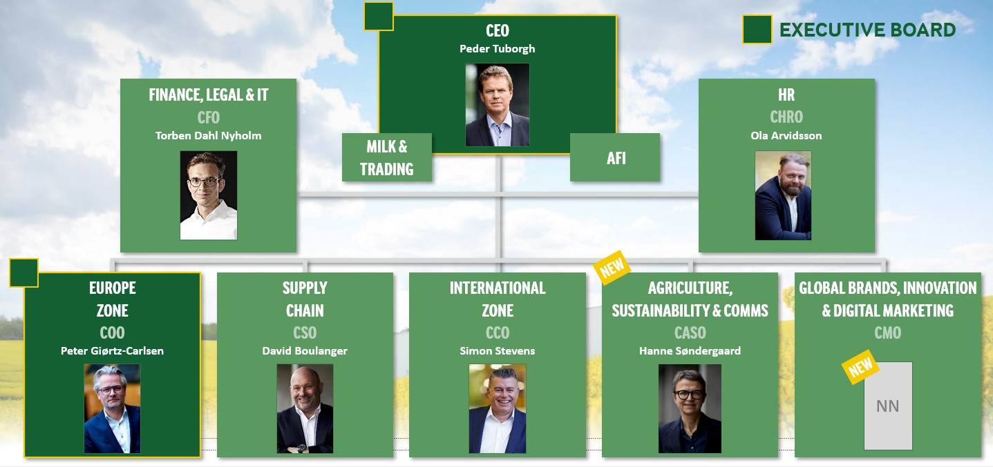 Executive Management Team, Arla Foods