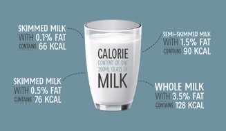 Calories in milk.jpg