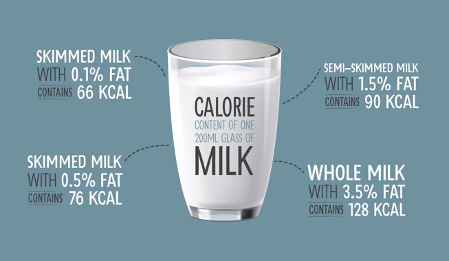 How Many Calories In 1 Cup Of 1 Milk