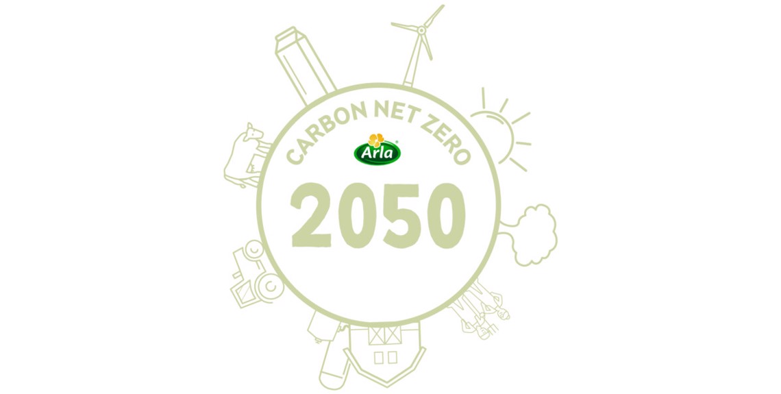 Arla signs new 400 mEUR revolving credit facility linked to sustainability actions