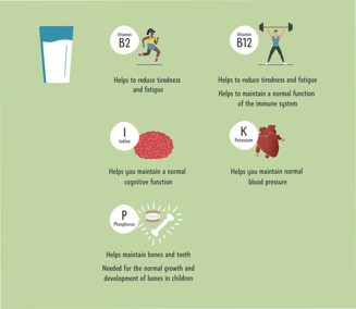 Milk Nutrition Facts_161120-02.jpg