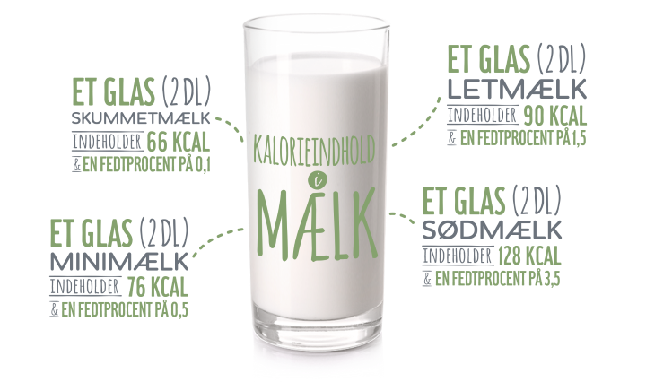 maelk_og_kalorieindhold.png