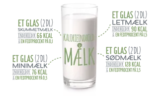 maelk_og_kalorieindhold.png