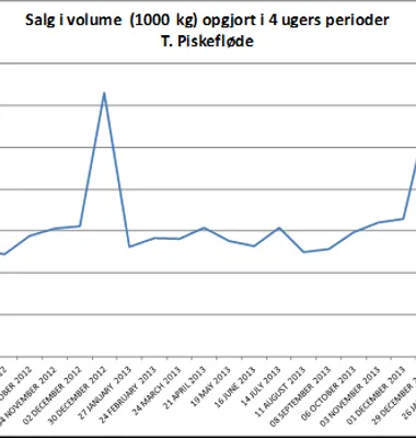 Julen er hjerternes og piskeflødens fest
