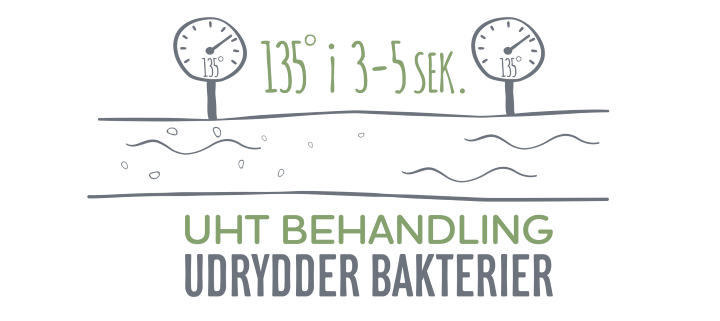 uht_behandling.png