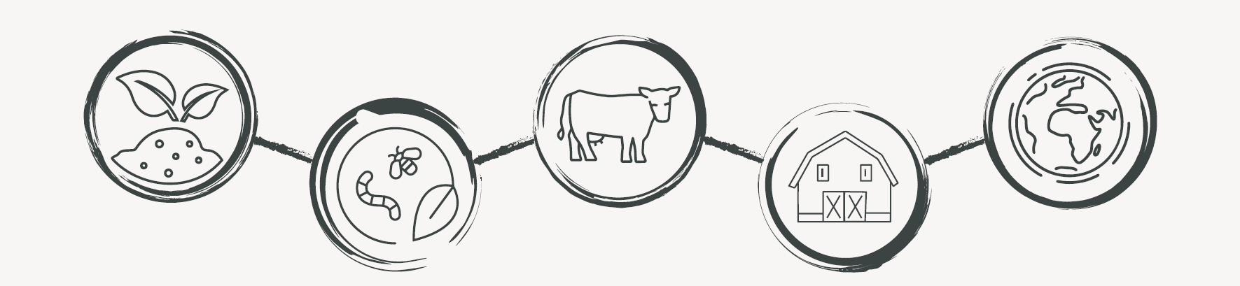 Regenerative metoder