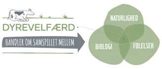dyrevelfaerd_naturlighed_biologi_foelelser.png