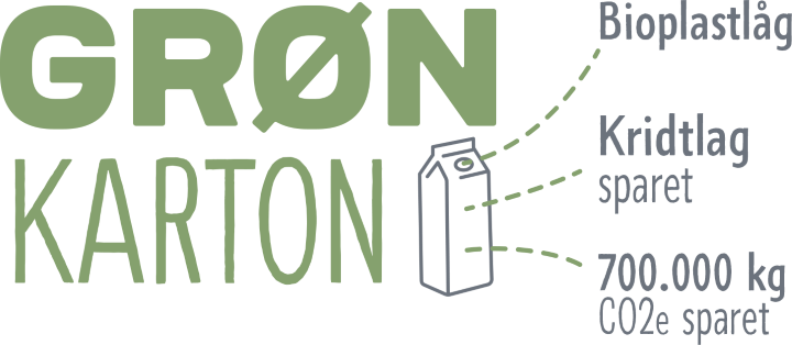 Grøn mælkekarton