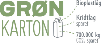 Grøn mælkekarton