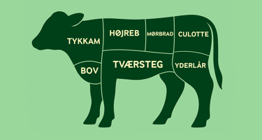 Kalvekød