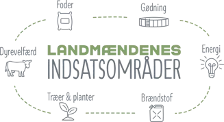 landmaendendes_indsatsomraader.png