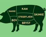 Svinekød