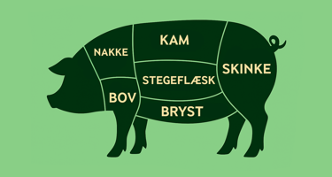 Svinekød
