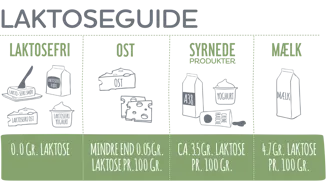 Laktosefri alternativer