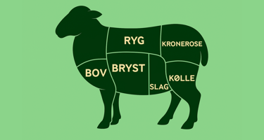 Lammekød
