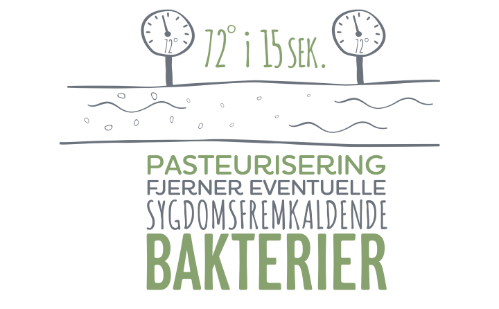 Pasteurisering
