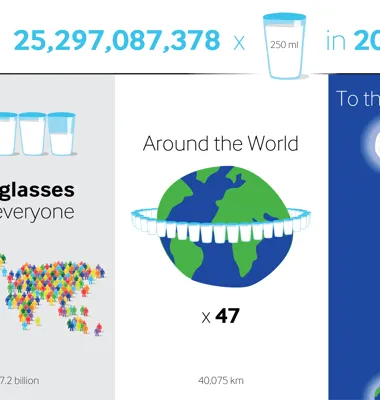 Arla forventer at servere 25 milliarder glas mælk i 2014