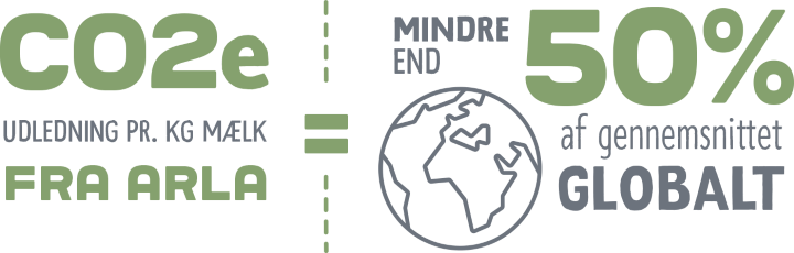 co2e_udledning_arla_globalt.png