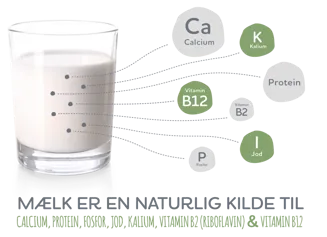 maelk_er_en_natulig_kilde_til_naeringsstoffer.png