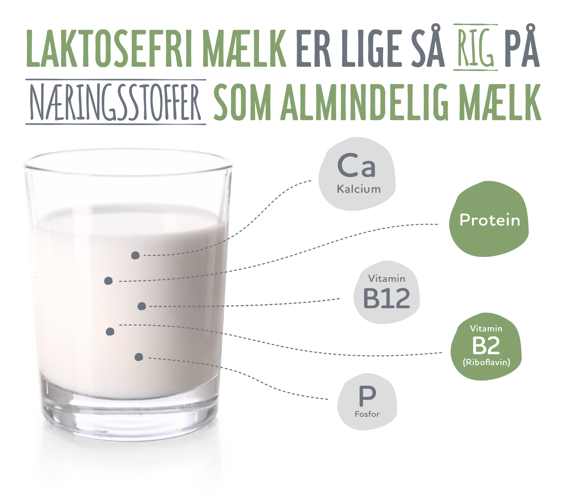 Erstatning af næringsstoffer