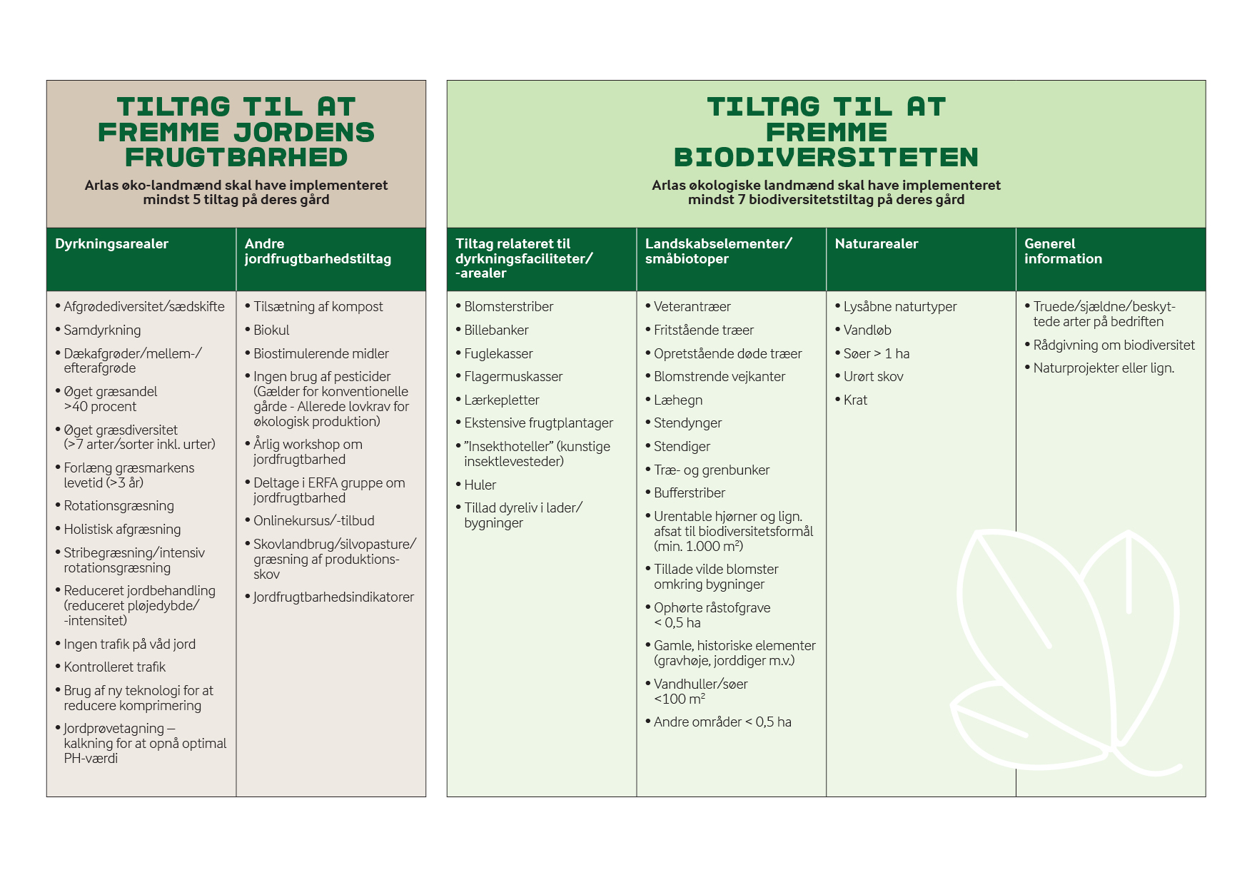 123692_Arla_OeKO_Skema_Naturtjek_ART03_JBG