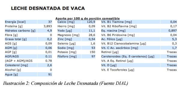tabla-composicion-leche-desnatada-arla