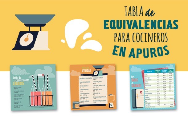 Tabla de equivalencias