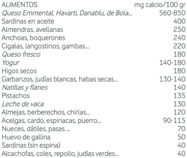 Calcio sin lactosa. Soluciones para intolerantes a la lactosa Arla