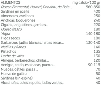 Calcio sin lactosa. Soluciones para intolerantes a la lactosa Arla