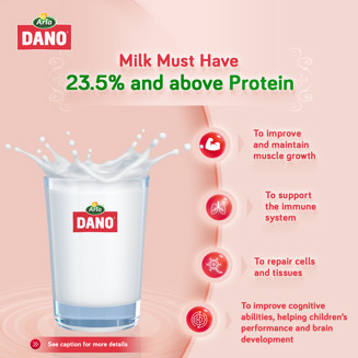 Vital Roles Quality Milk Plays 2