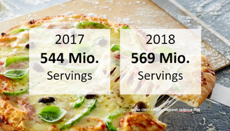 https://cdb.arla.com/api/assets/arla-pro-de/pizza-servings-deutschland.jpg