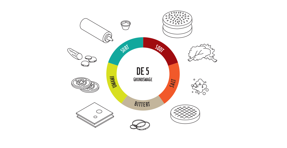 https://cdb.arla.com/api/assets/arla-pro-dk/grundsmage.jpg