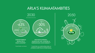 https://cdb.arla.com/api/assets/arla-pro-nl/nl-arla-climate-ambition-16-9.jpg