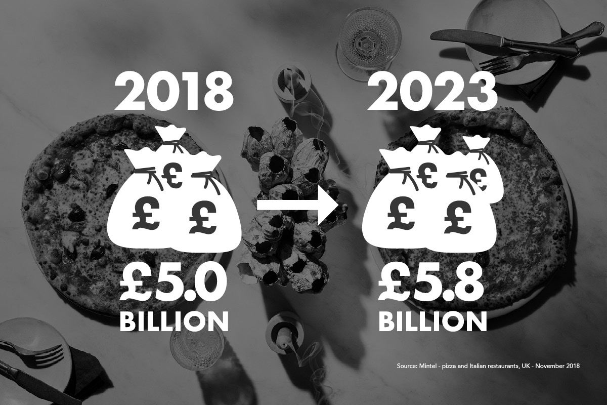 https://cdb.arla.com/api/assets/arla-pro-uk/arla-pizza-2.jpg
