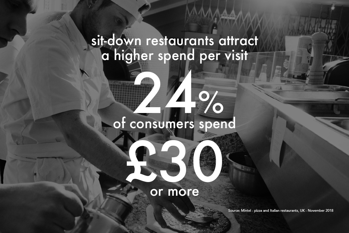 https://cdb.arla.com/api/assets/arla-pro-uk/arla-pizza-4.jpg