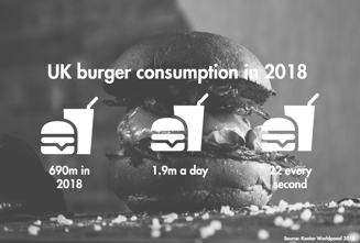 https://cdb.arla.com/api/assets/arla-pro-uk/burger-facts-breaker.png