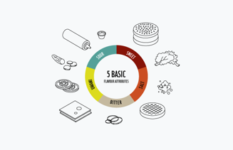 https://cdb.arla.com/api/assets/arla-pro-uk/burger-wheel.png