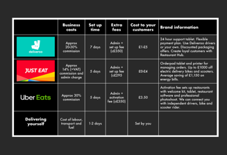 https://cdb.arla.com/api/assets/arla-pro-uk/comparison-delivery-costs3.png