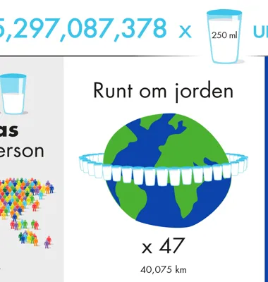 25 miljarder glas Arlamjölk 2014