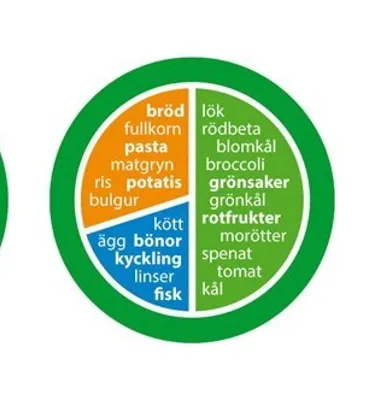 Bildkälla: Livsmedelsverket
