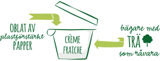 oblat-plastforstarkt-papper-creme-fraiche-1500x580.png