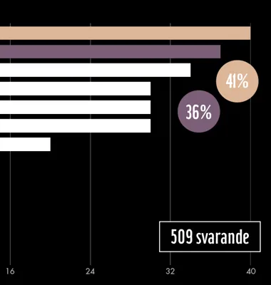 Årets Smak Smaktrender