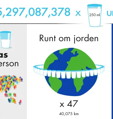 25 miljarder glas Arlamjölk 2014