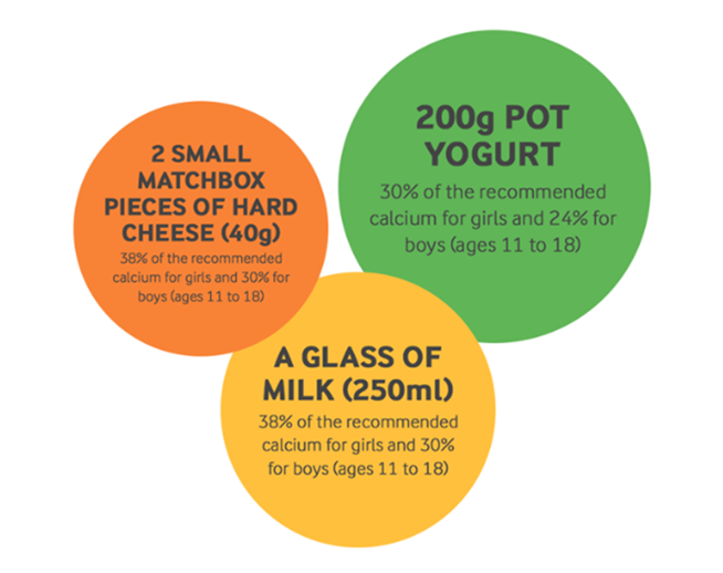 How much dairy do we need? Arla UK