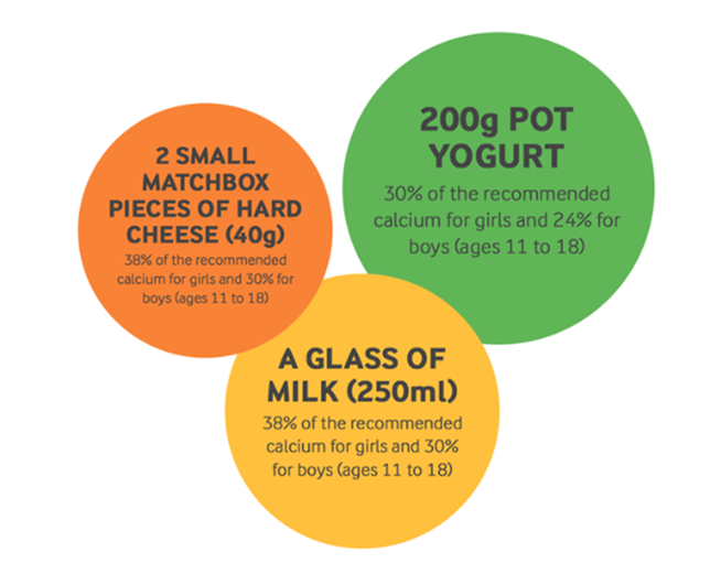How much dairy do we need? Arla UK