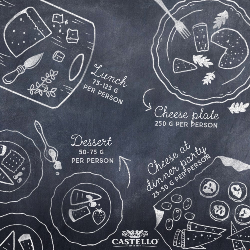 Guide: How much cheese to serve